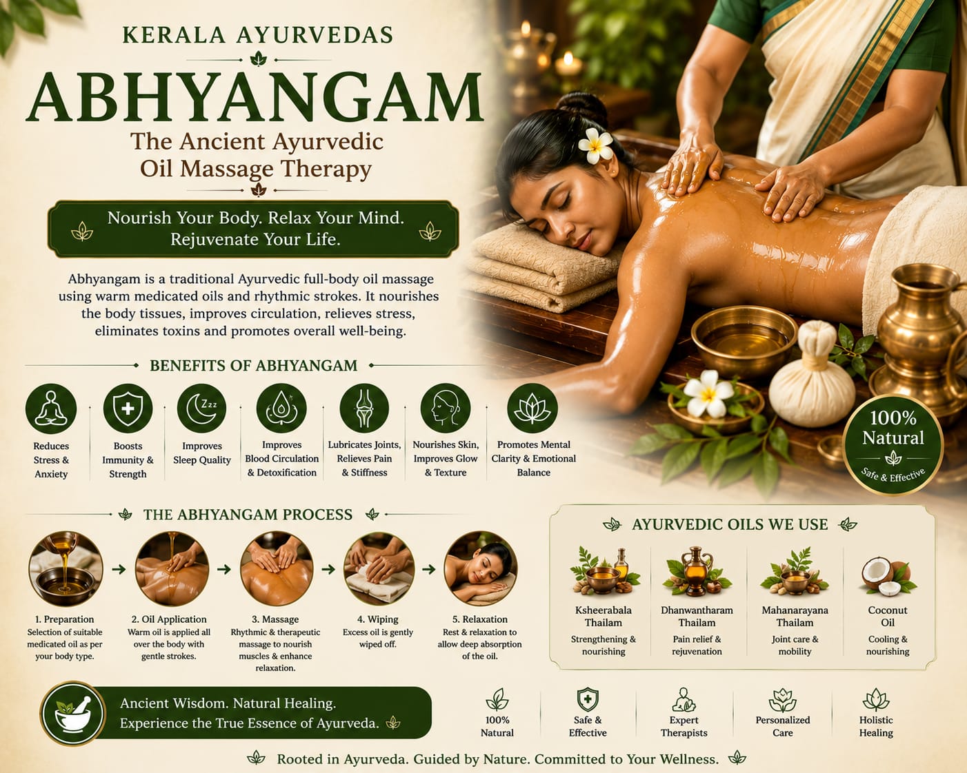 Njavarakizhi herbal rice bundle massage Delhi
